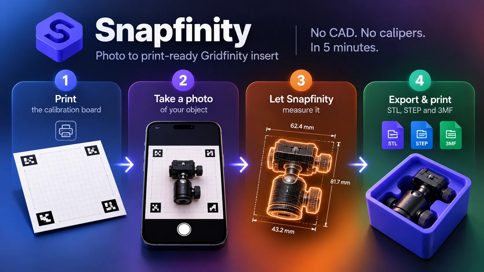 Snapfinity workflow — photograph, measure, generate, print