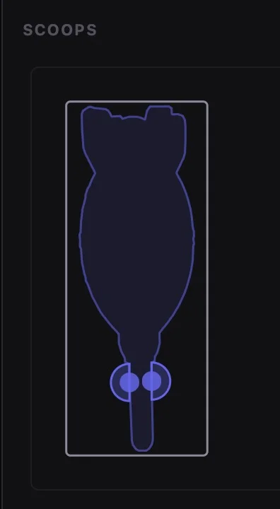 Measure